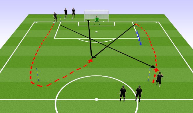 Football/Soccer Session Plan Drill (Colour): Söötmine liikuvale mängijale ja löök