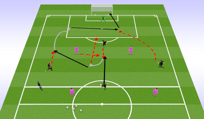 Football/Soccer Session Plan Drill (Colour): Rünnak 4v2+VV