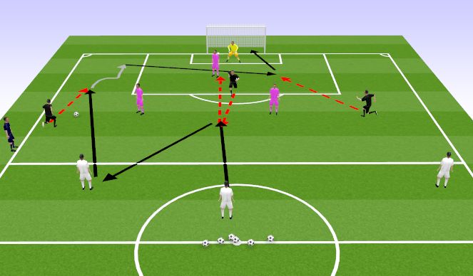 Football/Soccer Session Plan Drill (Colour): 3v3 + neutraalsed ühe väravaga