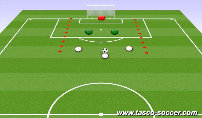 Football/Soccer Session Plan Drill (Colour): 3v2 defending