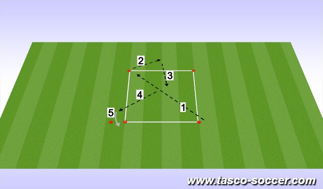 Football/Soccer Session Plan Drill (Colour): 5-Touch Passing