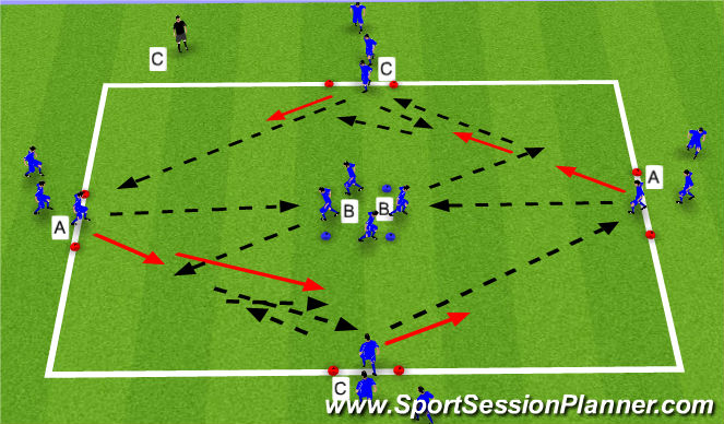 Football/Soccer Session Plan Drill (Colour): Technical Warm Up Pattern