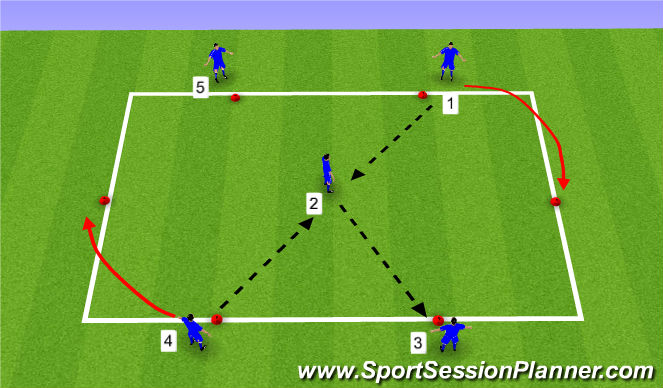 Football/Soccer Session Plan Drill (Colour): Passing & Receiving - Checking Shoulder