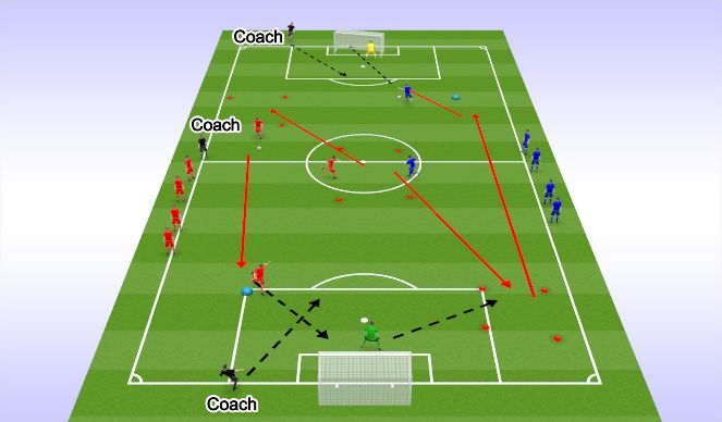 Football/Soccer Session Plan Drill (Colour): Shooting