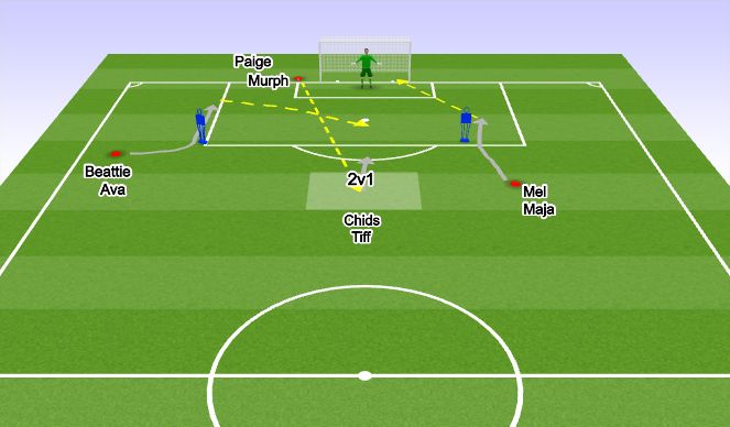 Football/Soccer Session Plan Drill (Colour): Shooting Practice