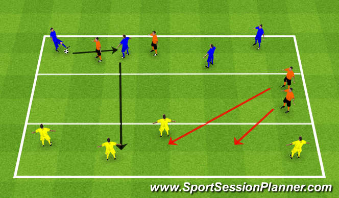 Football/Soccer Session Plan Drill (Colour): Transitional Progressive Possession