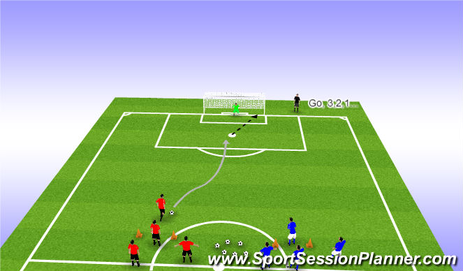 Football/Soccer Session Plan Drill (Colour): Shooting - American penalties