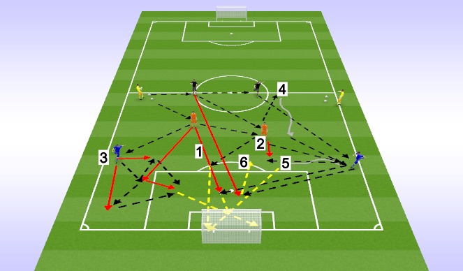 Football/Soccer Session Plan Drill (Colour): Screen 1