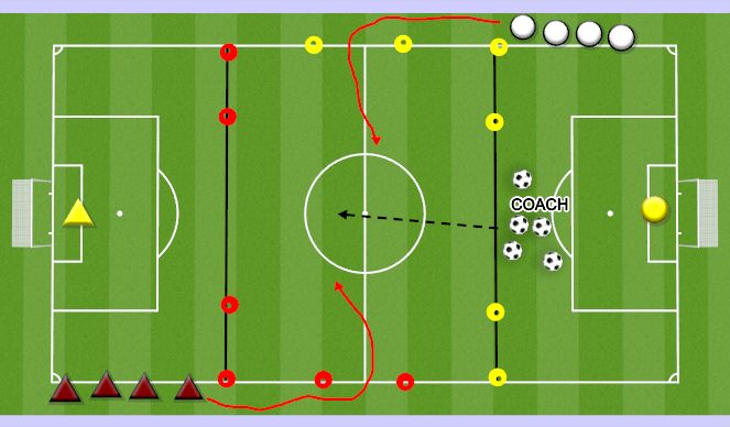 Football/Soccer Session Plan Drill (Colour): 1v1 to four goals (Leicester City)