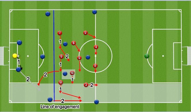 Football/Soccer Session Plan Drill (Colour): CB Press in wide channel