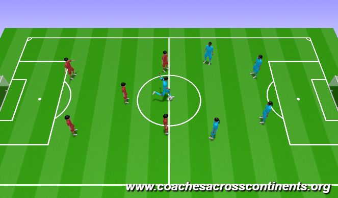 Football/Soccer Session Plan Drill (Colour): Head SAFE: Impairments