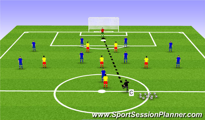 Football/Soccer Session Plan Drill (Colour): Back Four Attacking: Free Play