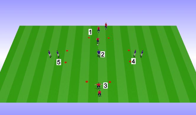 Football/Soccer Session Plan Drill (Colour): 1v1 Defending - Transition 1