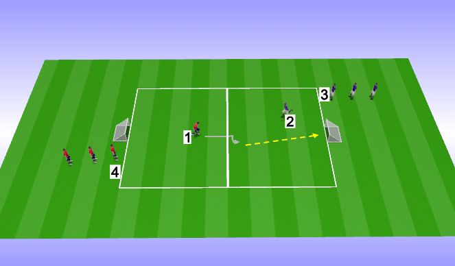 Football/Soccer Session Plan Drill (Colour): 1v1 Defending - Transition 2