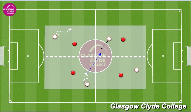 Football/Soccer Session Plan Drill (Colour): Game in square 1v1