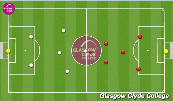 Football/Soccer Session Plan Drill (Colour): Game 7v7