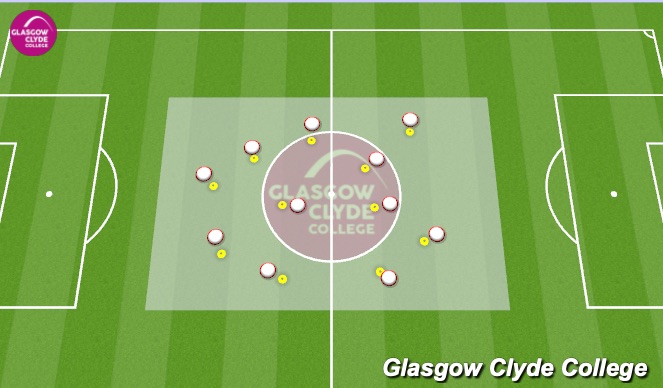 Football/Soccer Session Plan Drill (Colour): Cool down/ Debref