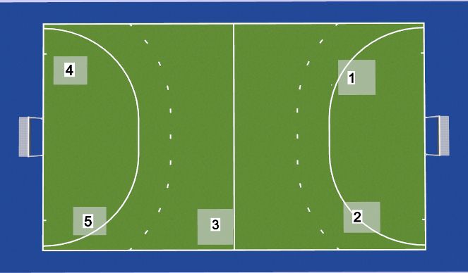 Hockey Session Plan Drill (Colour): Positie in balbezit