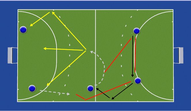 Hockey Session Plan Drill (Colour): Basis oef via de linker balk