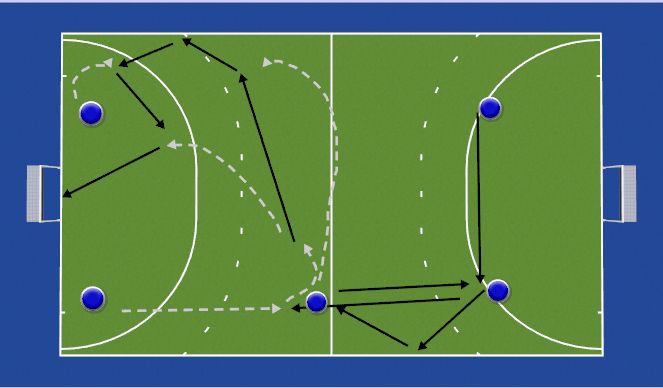 Hockey Session Plan Drill (Colour): Pass oef met afronding