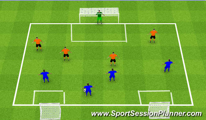 Football/Soccer Session Plan Drill (Colour): Defensive Body Shape SSG