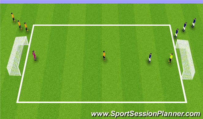 Football/Soccer Session Plan Drill (Colour): 1v1 Get Out of Here