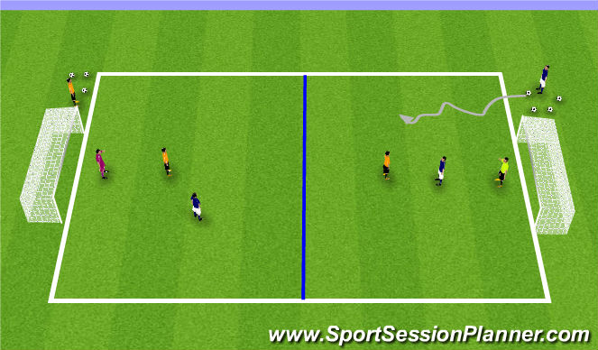 Football/Soccer Session Plan Drill (Colour): 2v1 Progression Game