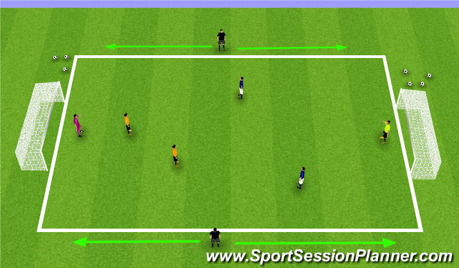 Football/Soccer Session Plan Drill (Colour): 2v2 w/Jokers