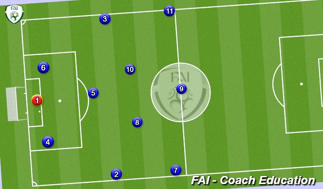 Football/Soccer Session Plan Drill (Colour): Starting Positions