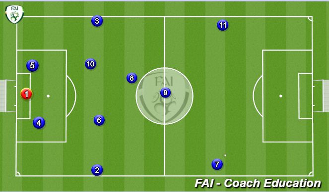 Football/Soccer: Playing Out Rotation CDM (Tactical: Playing out from ...