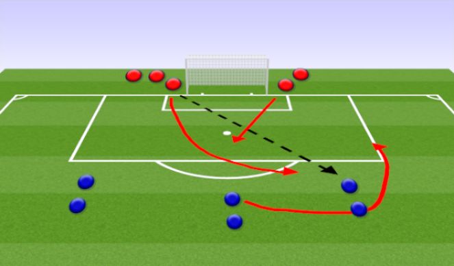 Football/Soccer Session Plan Drill (Colour): Screen 4