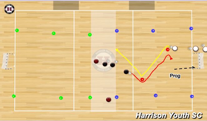 Futsal Session Plan Drill (Colour): Animation 2