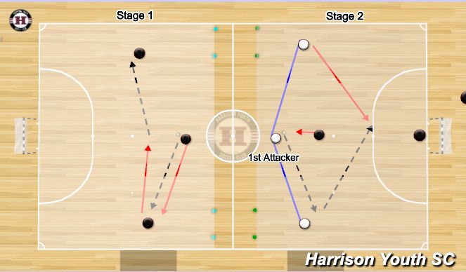 Futsal Session Plan Drill (Colour): Futsal possession movement & support 3v1 +1 GK