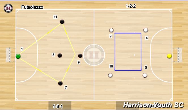 Futsal Session Plan Drill (Colour): Futsal game play