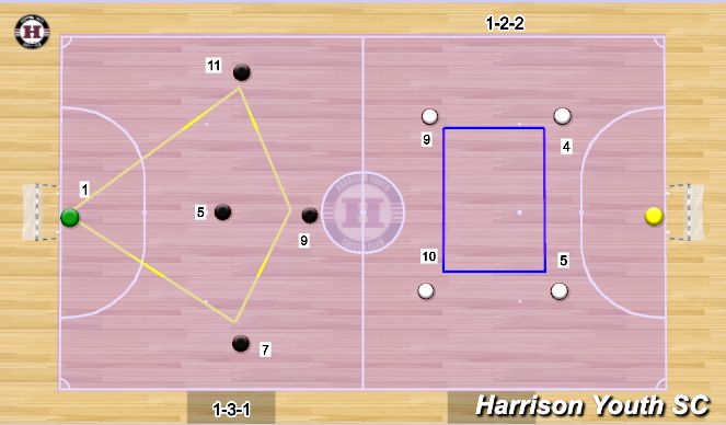 Futsal Session Plan Drill (Colour): Futsal game play