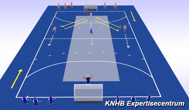 Hockey Session Plan Drill (Colour): Screen 8