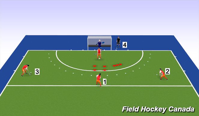 Hockey Session Plan Drill (Colour): Screen 1