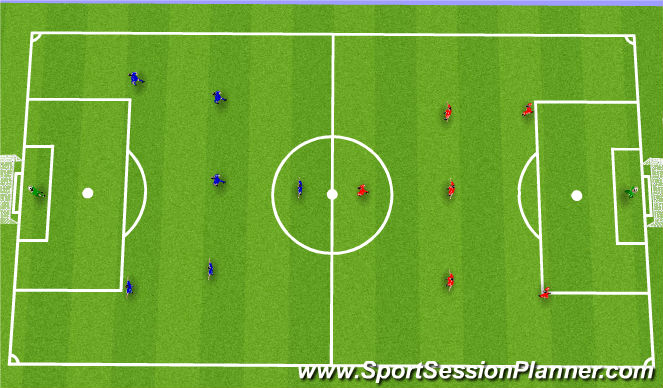 Football/Soccer Session Plan Drill (Colour): SSG  Scenario