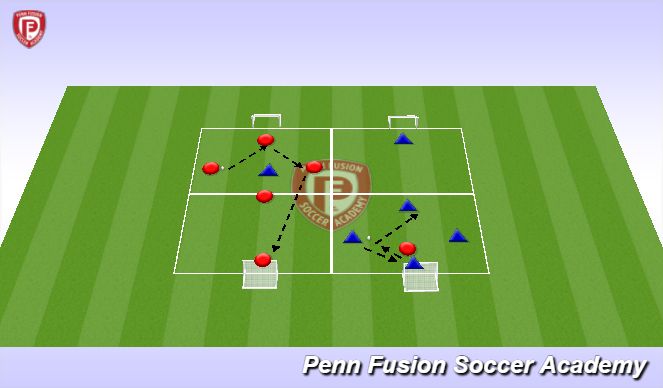 Football/Soccer Session Plan Drill (Colour): Possession with Direction