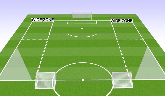 Football/Soccer Session Plan Drill (Colour): Screen 2