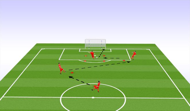 Football/Soccer Session Plan Drill (Colour): pattern to box finish