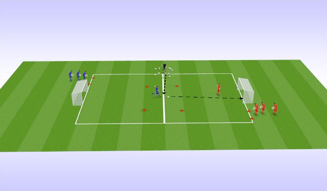 Football/Soccer Session Plan Drill (Colour): Coach Goalie wars