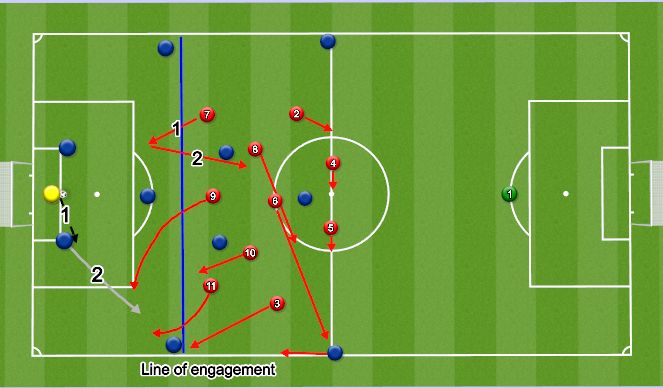 Football/Soccer Session Plan Drill (Colour): Transition to High press