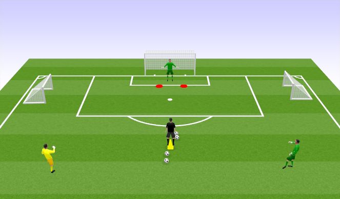 Football/Soccer Session Plan Drill (Colour): Distribution