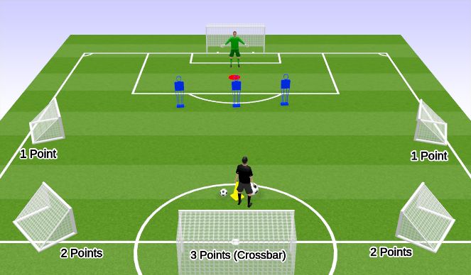 Football/Soccer Session Plan Drill (Colour): Game