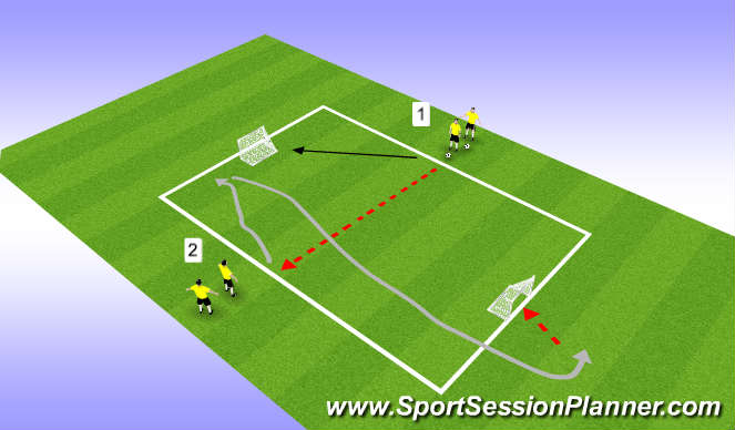 Football/Soccer Session Plan Drill (Colour): 1v1 Reverse Goals