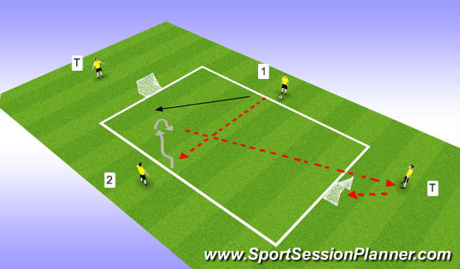 Football/Soccer Session Plan Drill (Colour): 1v1 (+2)