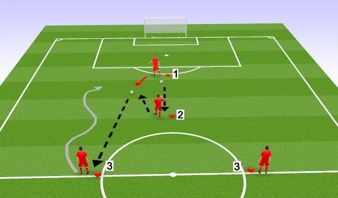 Football/Soccer Session Plan Drill (Colour): Y Drill - Passing Warm Up