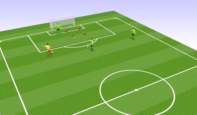 Football/Soccer Session Plan Drill (Colour): GK Technical