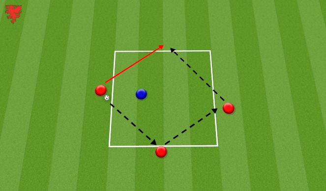 Football/Soccer Session Plan Drill (Colour): 3v1 Off Ball Movement